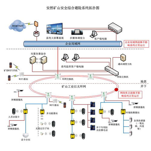 解讀安然礦山安全避險綜合系統(tǒng) 價格、圖片與采購指南