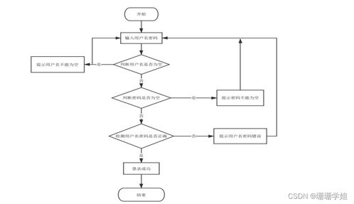 簡潔高效的后盾 為何ssm高校機(jī)房綜合管控系統(tǒng)是新手的第一選擇?