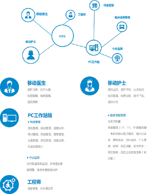 網(wǎng)絡服務 數(shù)字化轉型的核心驅動力